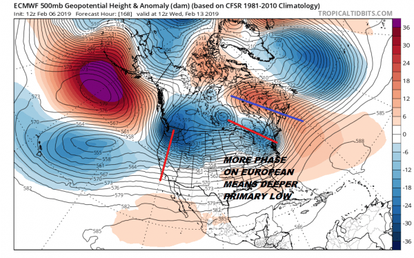 Snow Chances Next Week Uncertainty Continues