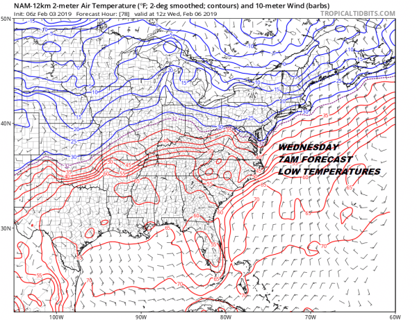 Super Bowl Sunday Super Nice