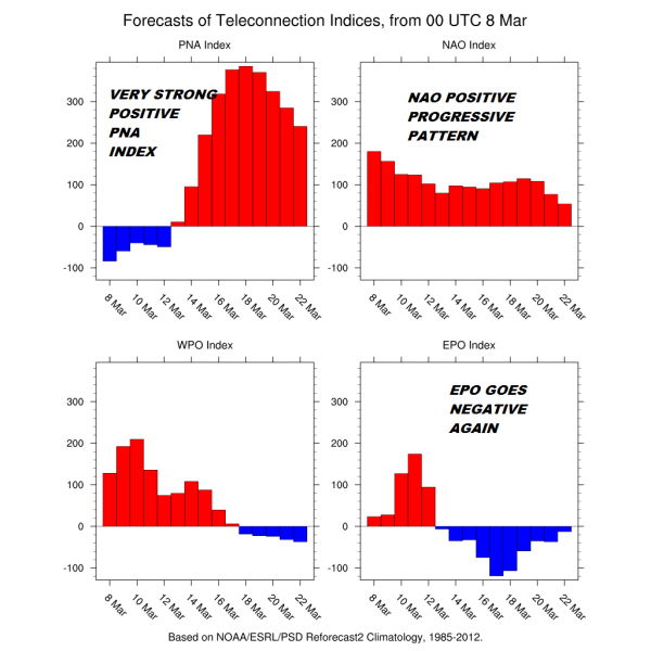 Winter's One Last Window of Opportunity