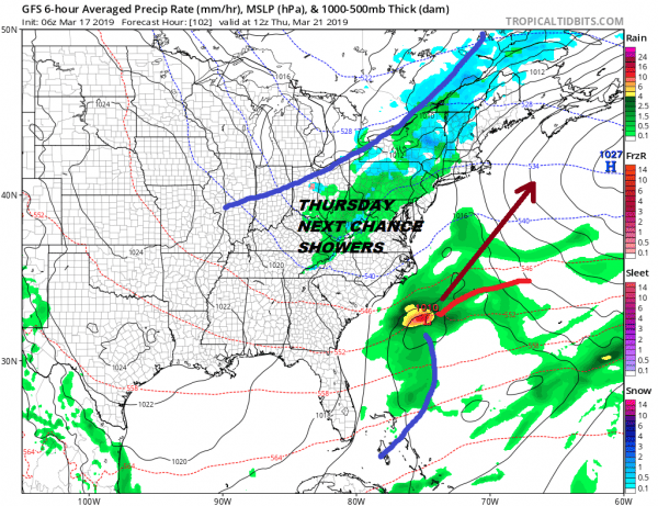 Saint Patrick's Day Sunshine Cold Mostly Dry Week Ahead