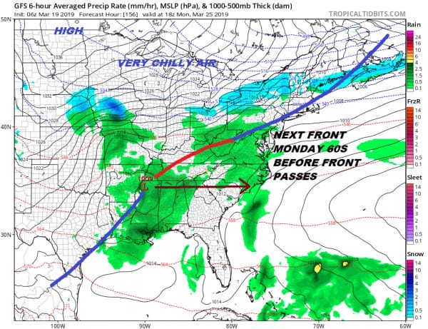 Saint Joseph's Day Sunshine Nice Weather Rain First Day of Spring