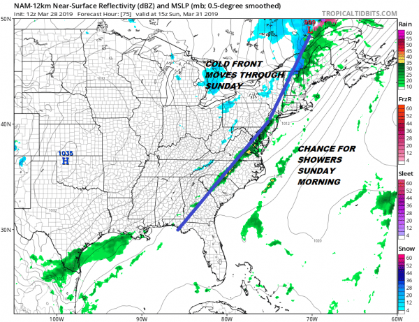 Warm Saturday On Course Front Showers Sunday