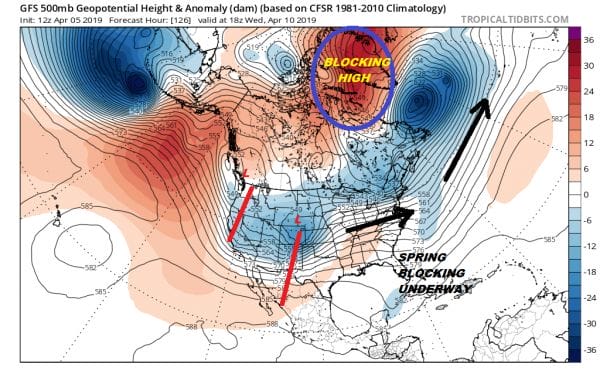 Spring Blocking Underway Makes Raw Wet Days Warmer In Between Systems