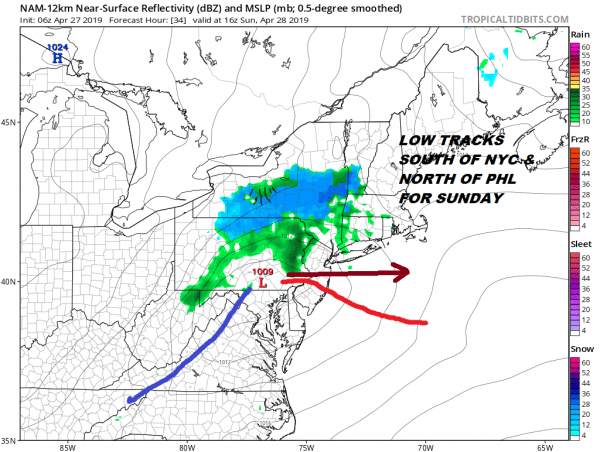 Gusty Winds Clouds Saturday Clouds Chilly Rain Sunday