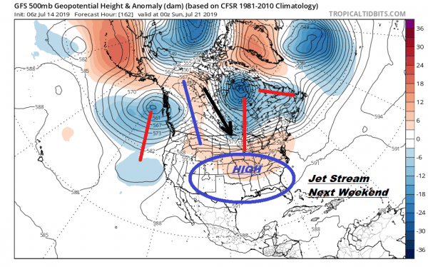 Summer Weather Sunday Sunshine Near 90 Moderate Humidity