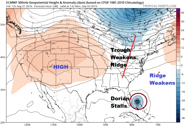 Severe Hurricane Dorian 150 MPH Winds Continues West Florida Risk Diminishing