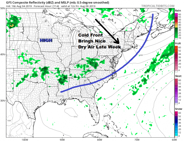 Week Ahead Weather Cold Fronts Shower Chances