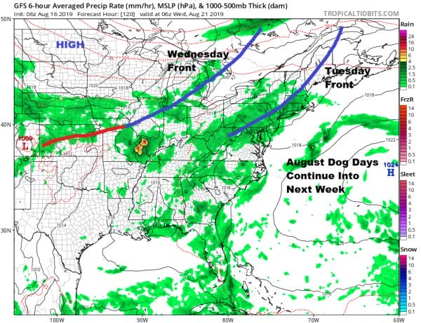 August Dog Days Rolling Along High Humidity Heat Arrives Sunday