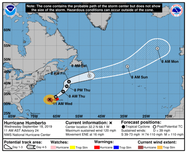 Nice Weather Continues While Humberto Nears Bermuda Category 3 120 MPH Winds