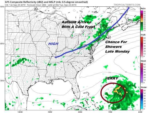 Last Summer Weekend Sunshine Beach Days Autumn Monday Chance Showers