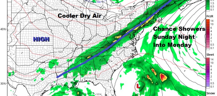 Record Highs Set As Cold Front Moves South. Large Temperature Changes Thursday