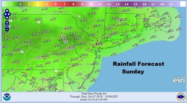Clouds Sun Friday Saturday Mostly Dry Rain Sunday