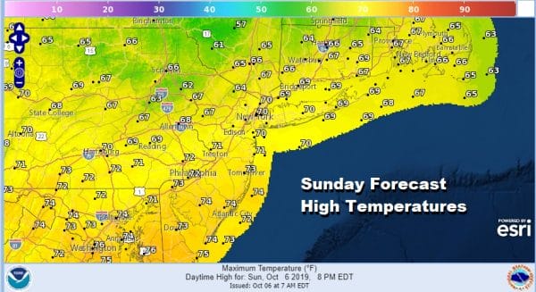 Sunday Forecast High Temperatures