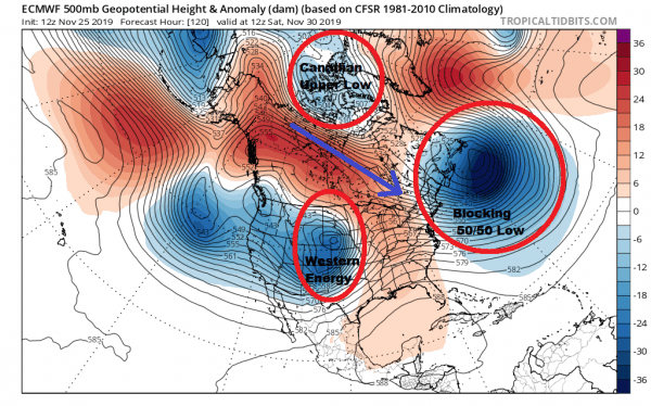 No Weather Forecast Changes Through Friday As Blocking Develops In A Stormy Pattern