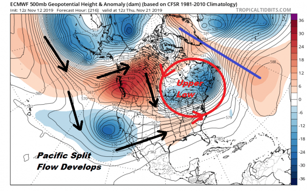 Record cold covers the Eastern half of the US and this early and rather robust invasion of cold air has lead many to ask whether this means anything for the winter? The snow weenies of course say it does. They are basically split into two groups. One says that it is because they live by the mantra that it MUST SNOW every day from November to May otherwise it was a terrible winter. On the other side of this are the pessimist weenies who are already on death watch that the early cold and any snow in November is the death knell. Last year we had an early invasion of cold in November along with for most areas, the heaviest snows of the winter in mid month and we know what happened. We had subnormal snowfalls for the I-95 corridor though it was above average in areas just north and west of the famed roadway. Here is the lowdown on November. You really can't get a direct correlation between what happens in any one month to what happens in the winter. It assumes that what happened before will happen again in exactly the same way and weather simply doesn't work that way. The data is mixed at best when we look at some major cities and there is simply too much variability in location, topography and a whole host of other factors to make a credible forecast. Cold comes and goes most of the time. Rare is the winter that is cold and snowy from start to finish. There is always volatility. Two of the record years that stand out in my mind for tonight and Wednesday are 2001 & 2013. 2001 was one of the least snowiest. The winter of 2013 was very cold and snowy.  It started early and ended late with hardly a meaningful break in the winter action.       That being said lets look ahead in the longer term and we are speaking in terms of a reasonable range of the next several weeks or so. There are some interesting things that models are showing. I have been emphasizing that unlike last year there is no sign of what I refer to as a Pacific firehose jet stream pattern. That is when you have what is almost a straight line flow from west to east across the Pacific and the US. This keeps things warm and mostly wet. When there is cold air the warm jet dislodges it and you get lots of snow to rain events in the heart of winter.  So for now that is one positive for snow lovers. The European model loop above shows that the Pacific at the moment at least is very active with lots of traffic and no sign of that dreaded Pacific fire hose and there is no sign of it showing up in the longer term.   The last few weather model runs are rather interesting for the last 10 days of the month in my view. The European in my view was a bit of an eye opener here. First off there is no sign of the fire hose jet stream. In fact the flow splits in the Pacific with an upper low off the coast of California bringing a southern stream jet across the Southern US.  In the East we have an upper low complex in Southeast Canada and the upper part of the Pacific split comes around and creates a bit of a Canadian connection with a colder flow into the Northern Plains, Great Lakes and the Northeast. Pressures in general are higher than average in the North Atlantic which is something that is constantly forecast but seems to never happen or if it does it is too far East.  There is a strong Atlantic ridge that holds much of this in place. This would suggest that we will see a near normal or even slightly below normal temperature regime from the Plains to the Northeast .   Gfs long range both in the operational and ensemble runs today gets to the same idea but it takes it a day or two longer to get there.  One of the bigger keys to the end of November and the start of December could be whether the higher than normal pressures in the North Atlantic lead to a negative NAO. Based on last night's GFS, it seems to be trying.   One thing to watch closely is the East Pacific oscillation or EPO which goes slightly postive in a few days but hovers not far from the neutral line. A negative EPO like we have now favors cold air in the East. It was stretched to an extreme a few days ago which is leading to the record cold we have now.   As far as storminess is concerned, last winter we had very little storm activity in the Atlantic as everything raced from west to east. In other words we had an Atlantic firehose jet from Virginia to Spain. There seems to be a bit of an increase in storm activity in the Atlantic but we would need to see more. Storms offshore make for a better opportunity for systems to move up the east coast verses out to sea. We have one such system late this week that is likely to slide out offshore with no real impact to the Northeast and Northern Mid Atlantic states. In summary, I think we have a shot of an interesting pattern developing for late month. Split flows are tough to forecast since you have to worry about two jet streams instead of one. The longer range weather pattern could be a potend of some early winter action if if verifies. 