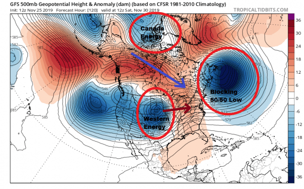 Best Day of the Week, Thanksgiving Wind Snow Rain Weekend