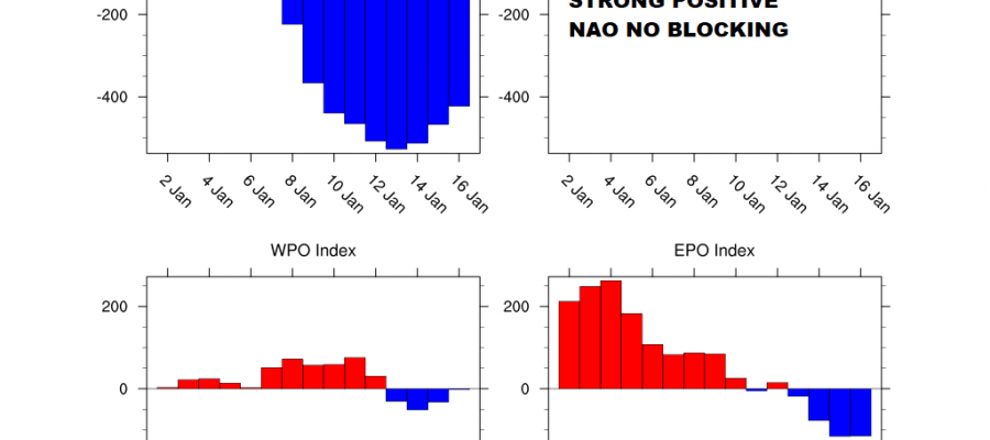 Long Range Unfavorable For Major Snow Events I-95 Corridor Next 2 Weeks