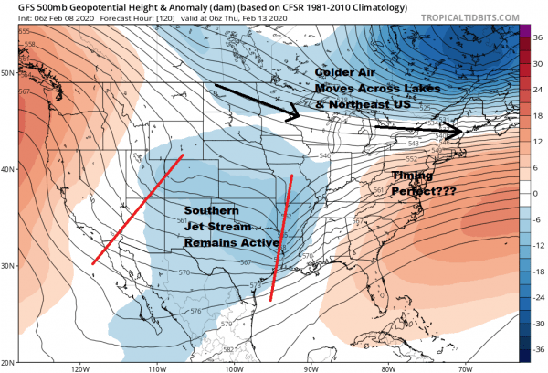 Weather Conditions Relax Over The Weekend Showers Monday