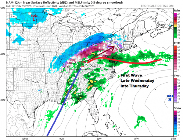 Weather Goes Downhill From Here