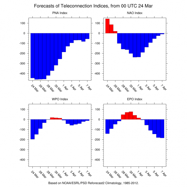 Spring Blocking Ahead Means Not Much Warming Short Term